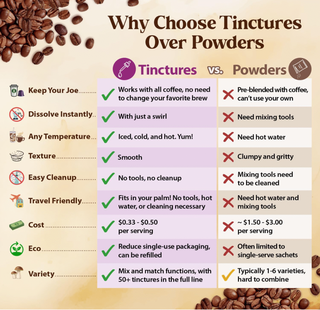 Dragon Herbs Duanwood Reishi Drops • Mushroom Supplement • Mountain Organically Log Grown